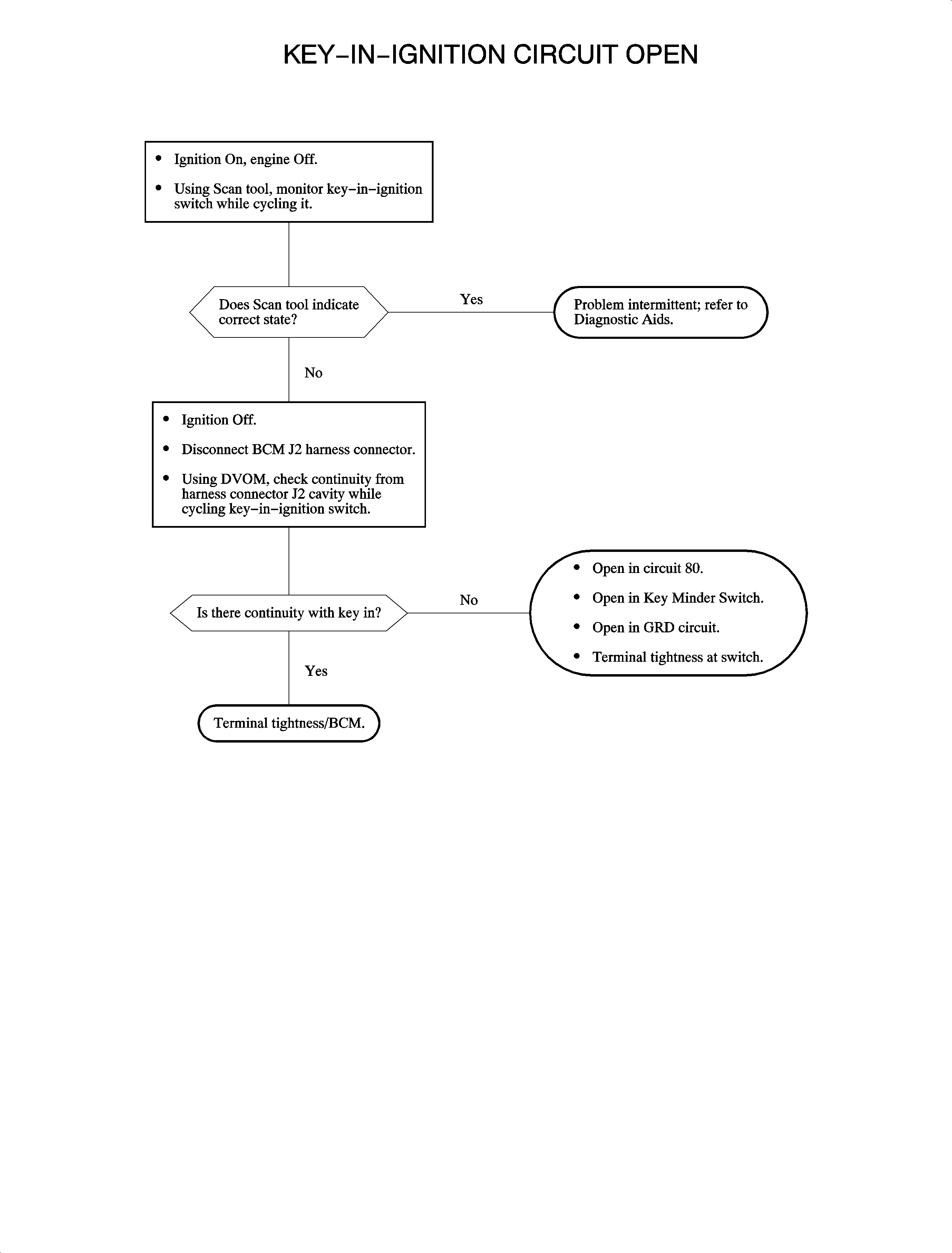 Object Number: 1284508  Size: FP