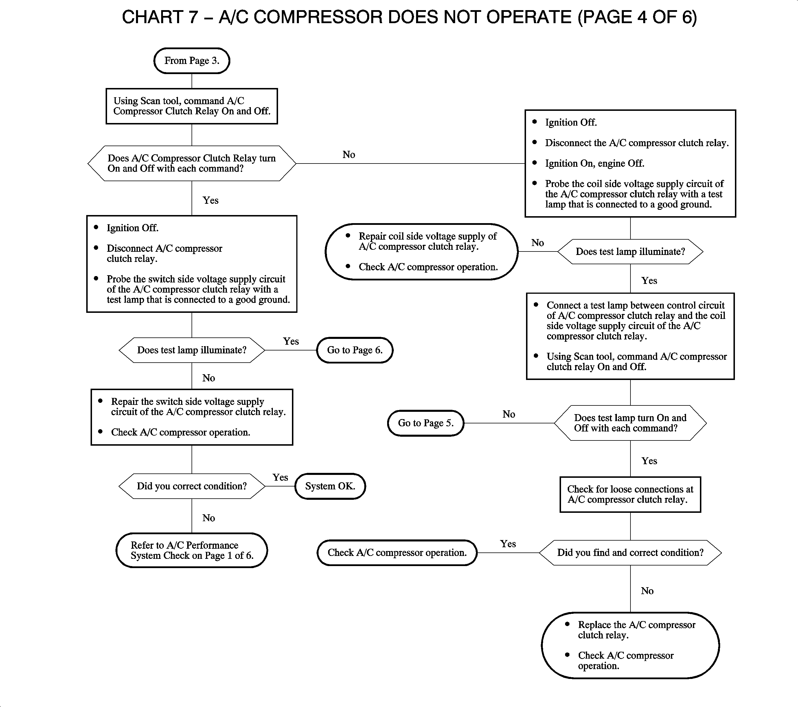 Object Number: 1360192  Size: LF