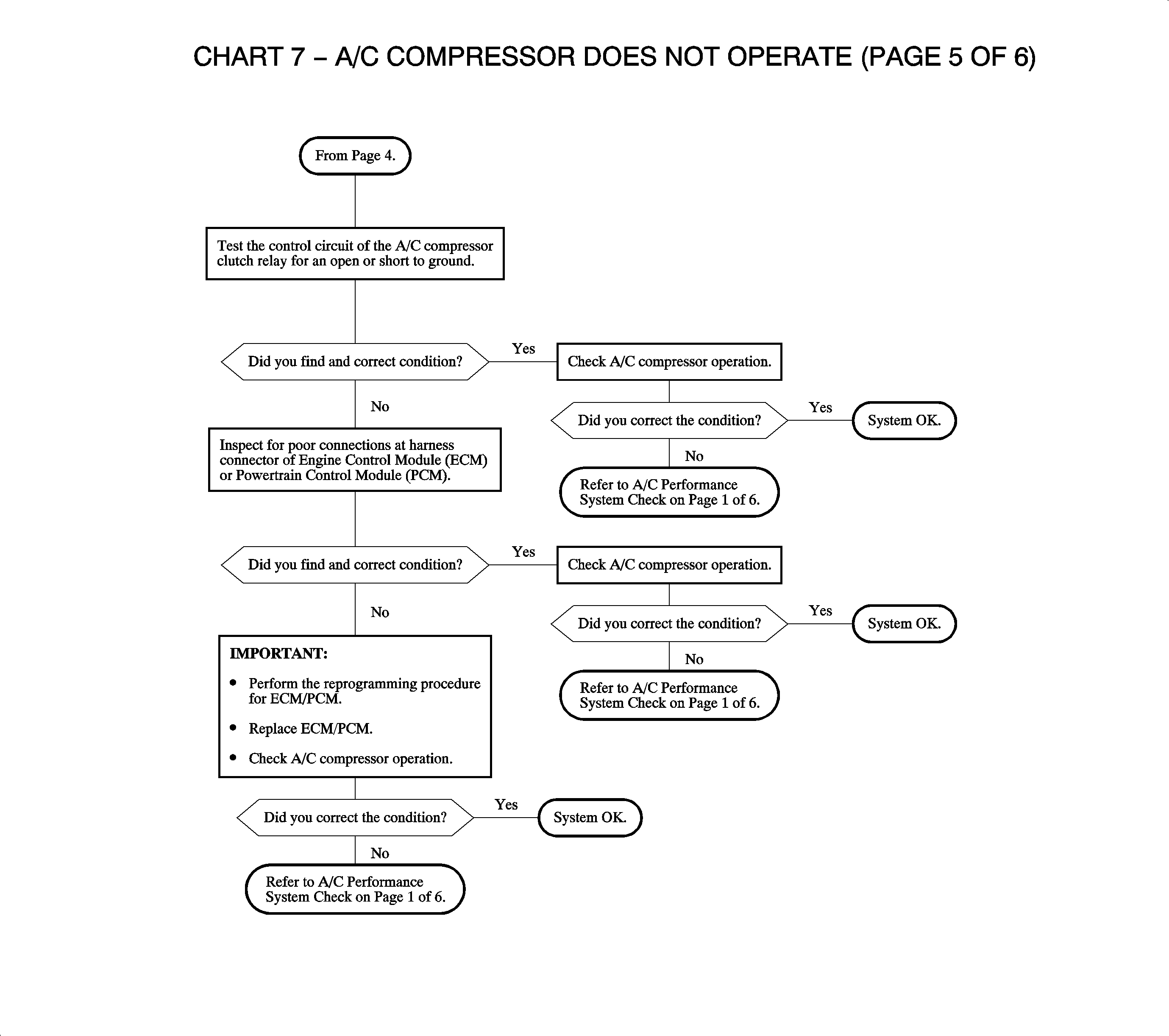 Object Number: 1360193  Size: LF