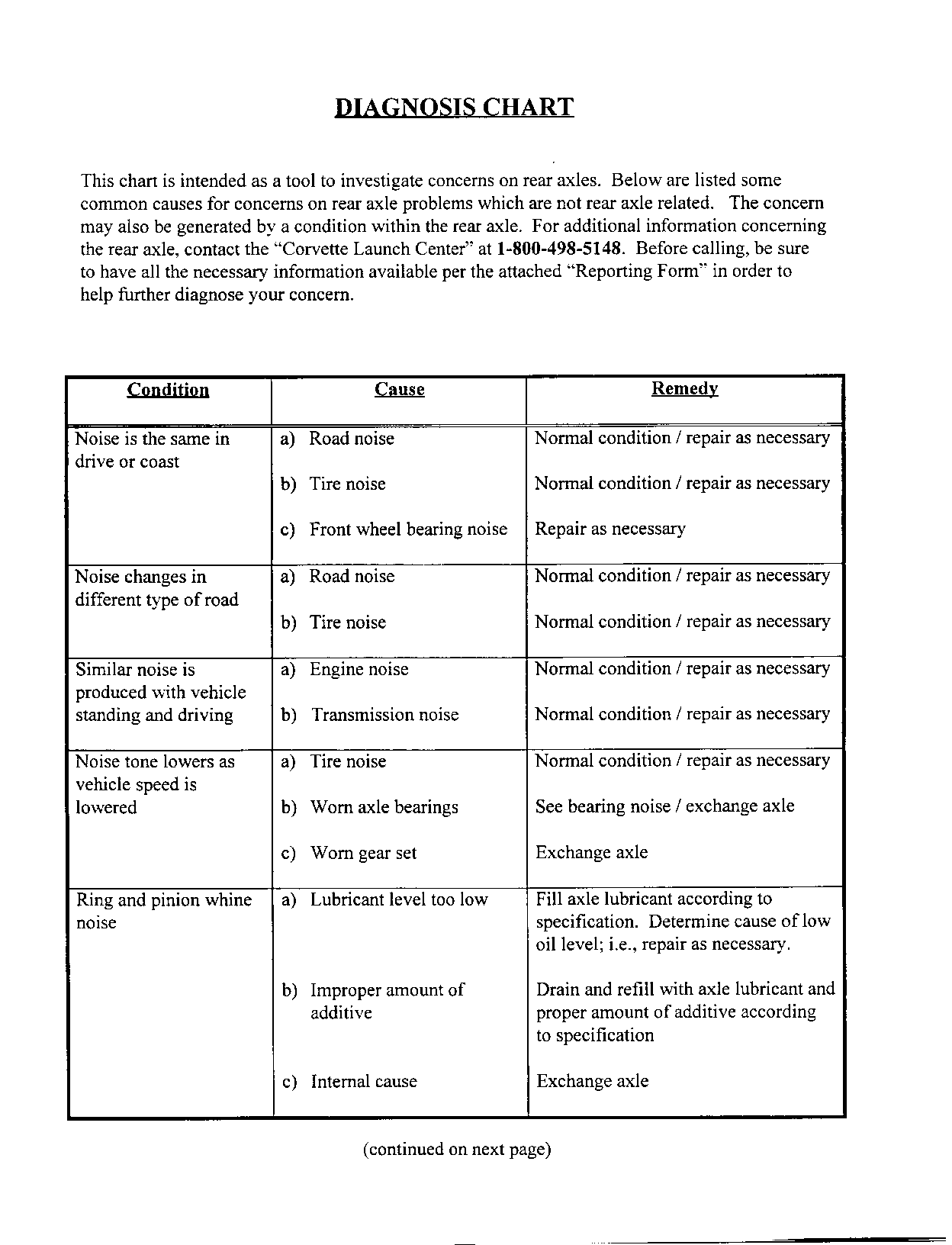 Object Number: 169319  Size: FS