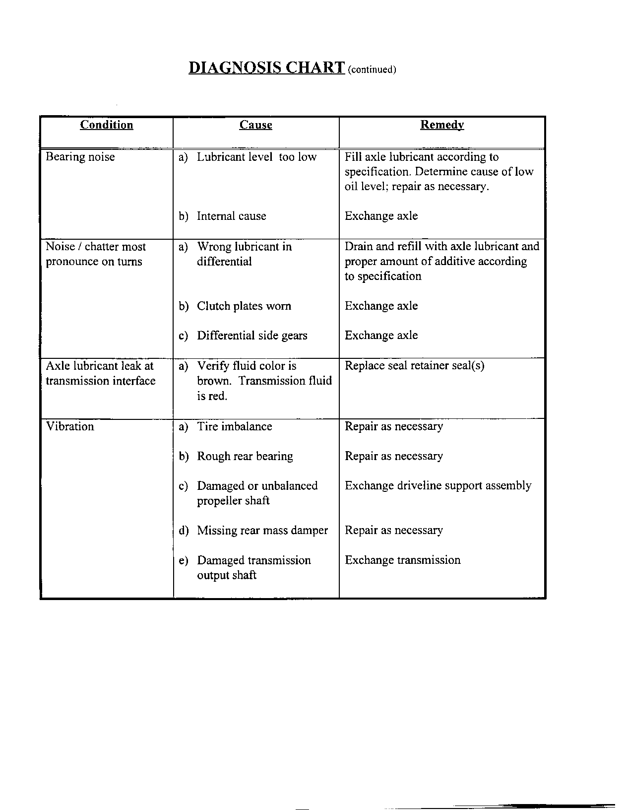 Object Number: 169320  Size: FS
