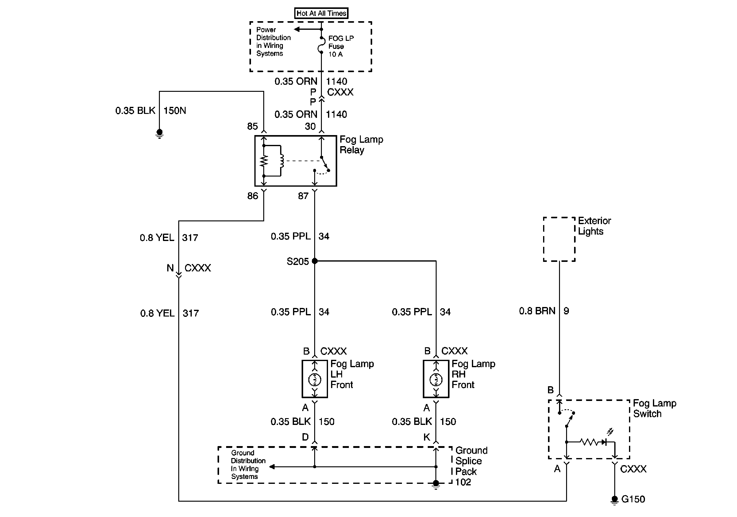 Object Number: 574510  Size: FS