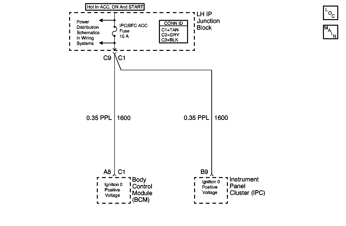 Object Number: 614595  Size: MF