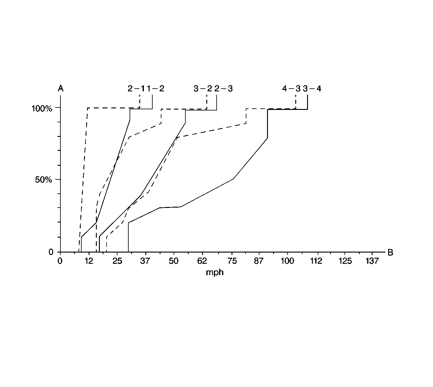 Object Number: 62335  Size: LF