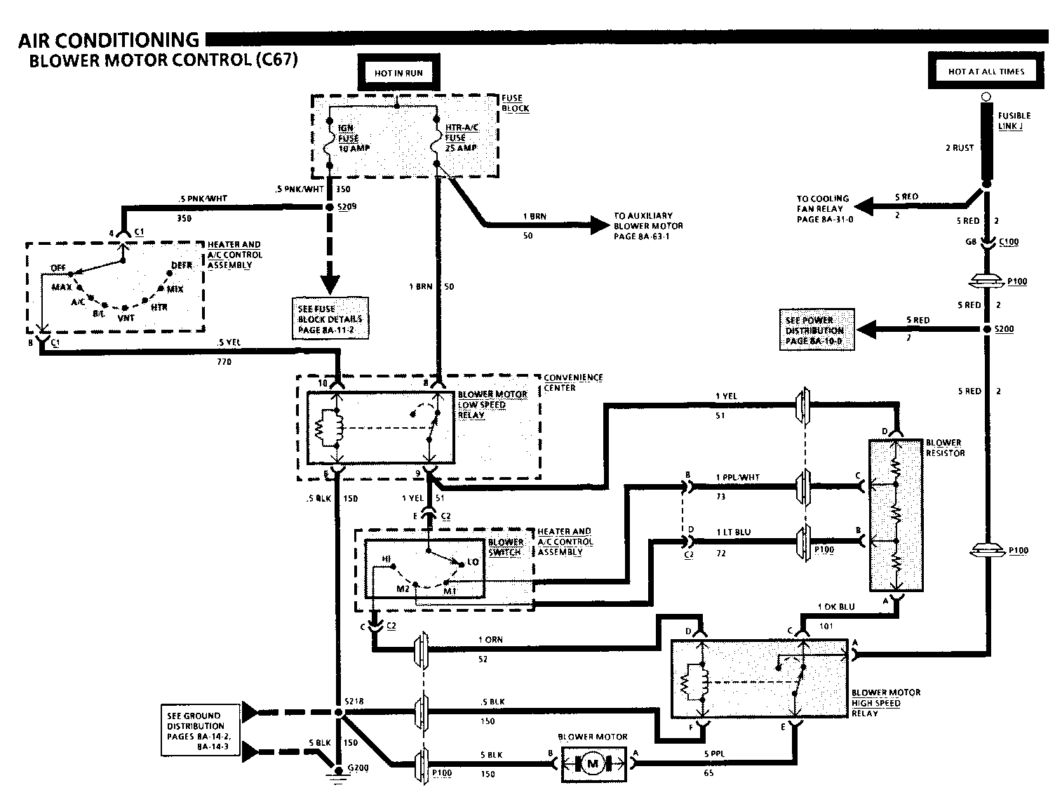 Object Number: 74948  Size: FS