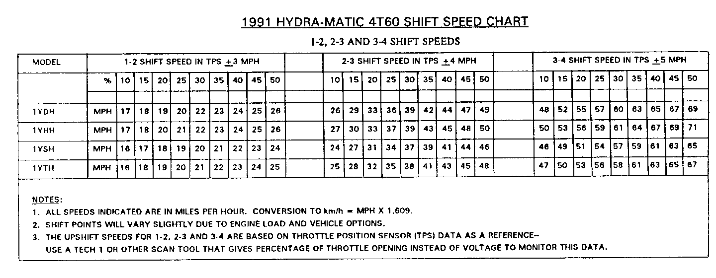 Object Number: 75405  Size: FS