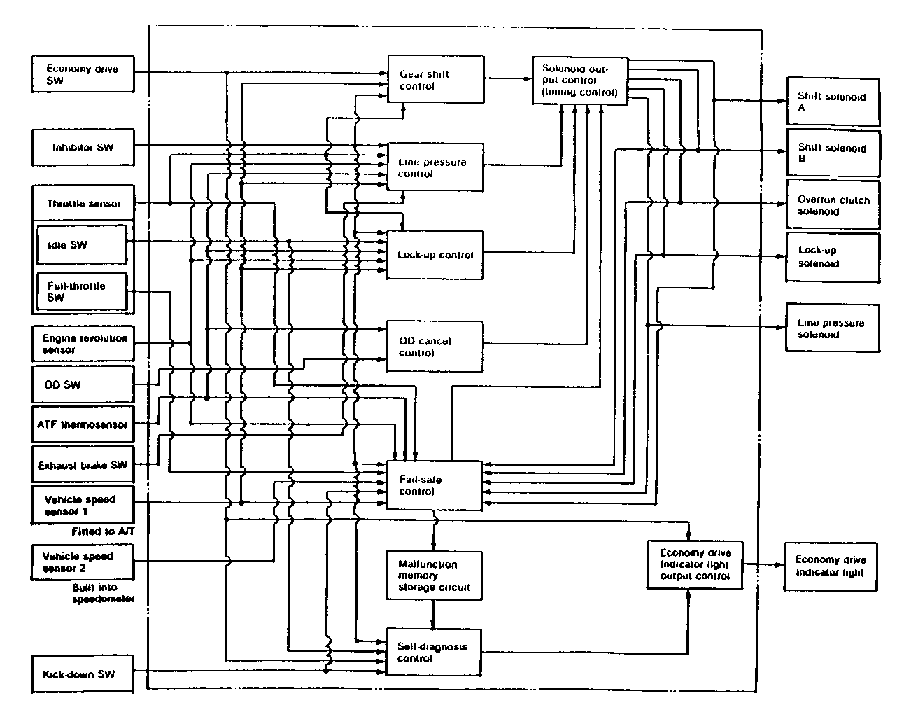 Object Number: 75822  Size: FS