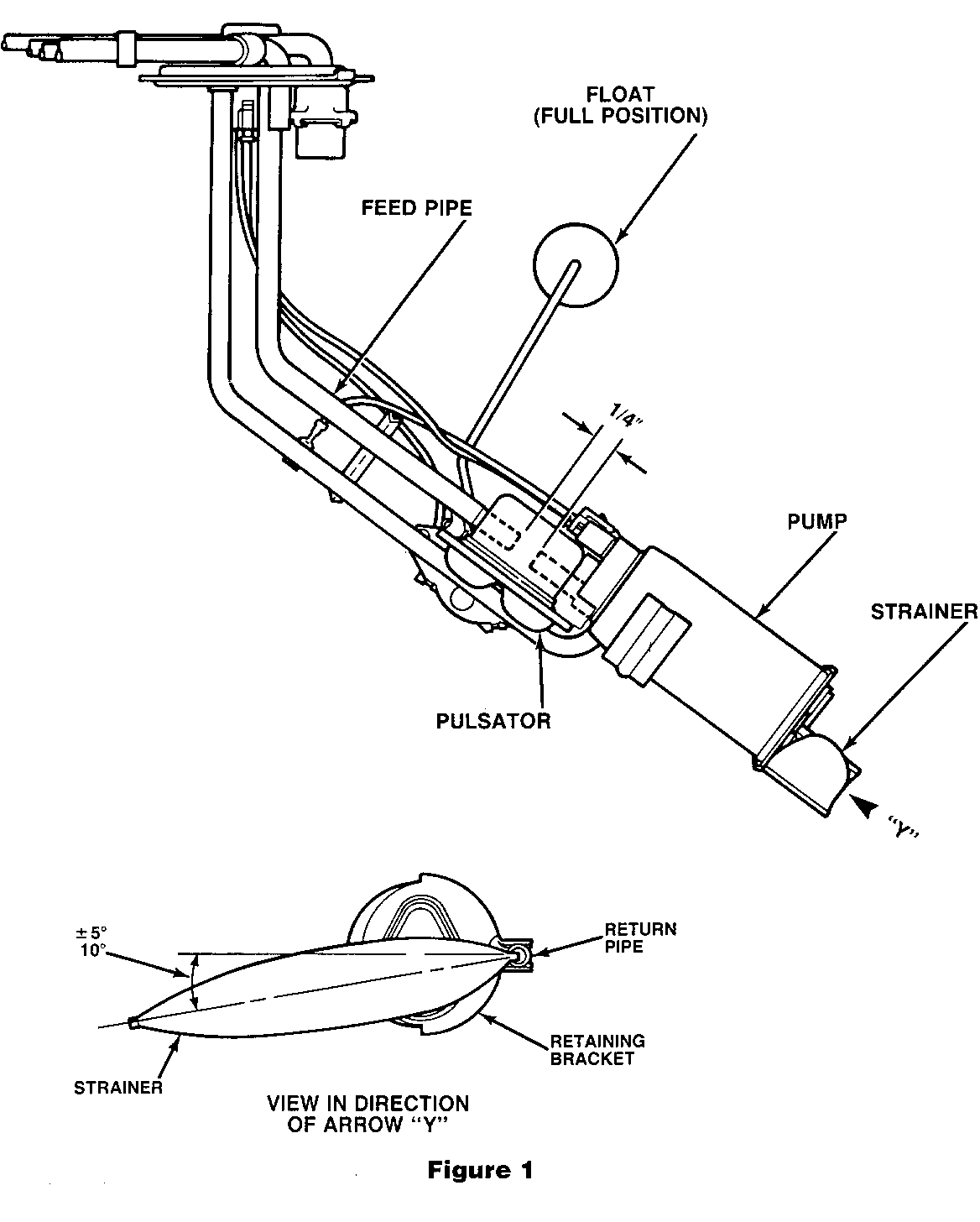 Object Number: 77099  Size: FS