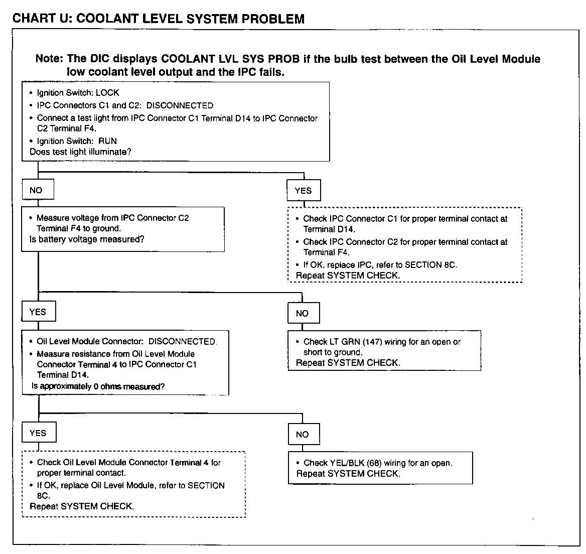 Object Number: 77183  Size: FS
