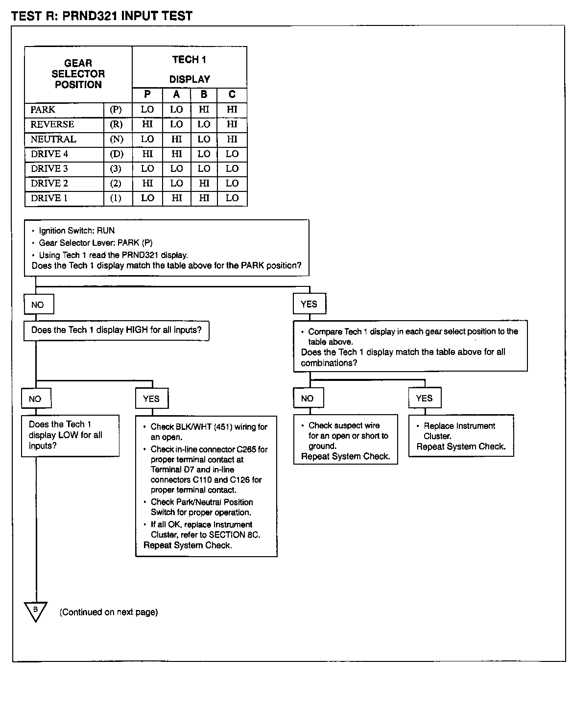 Object Number: 77192  Size: FS