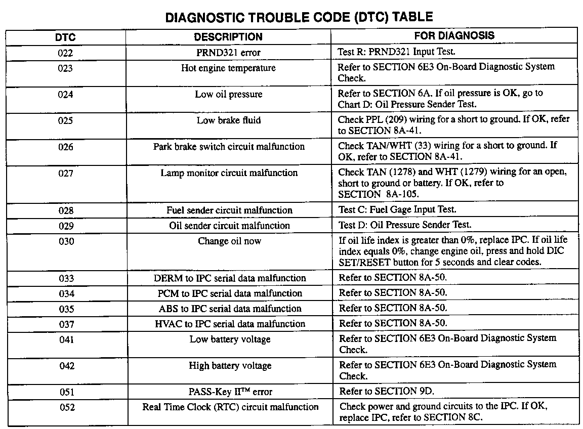 Object Number: 77813  Size: FS