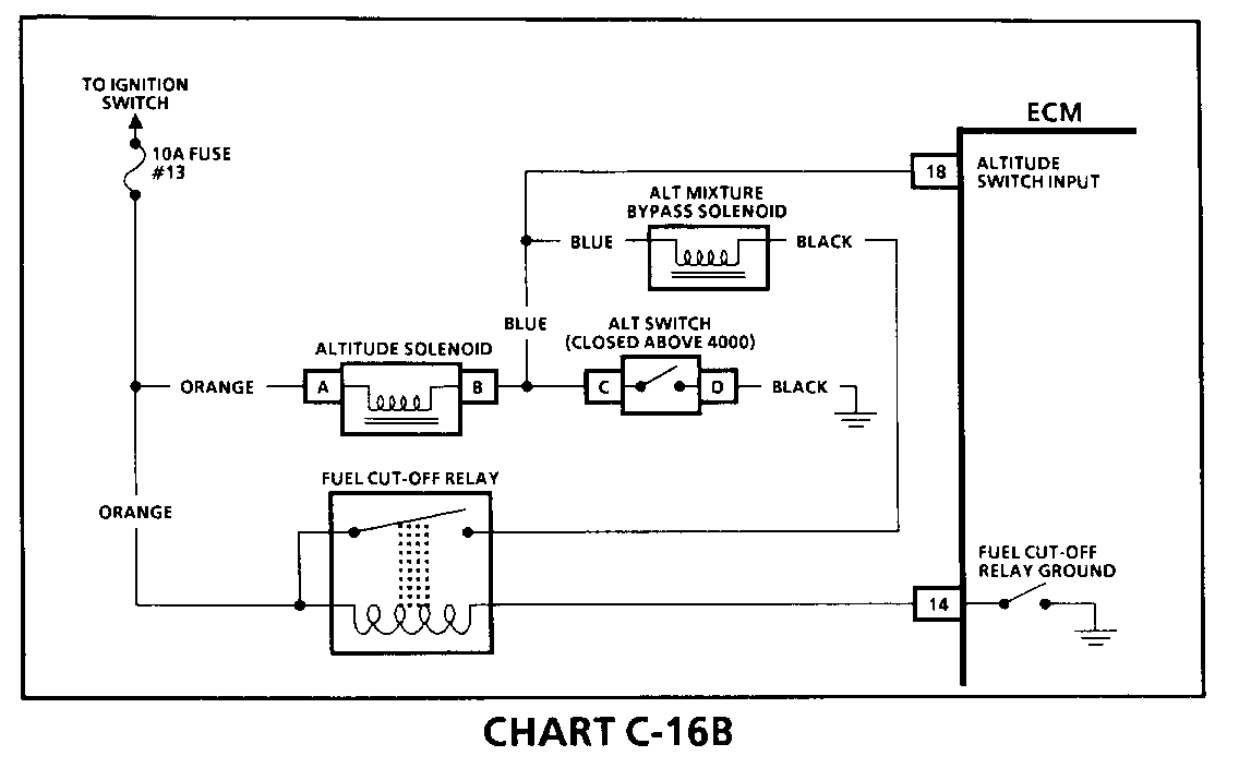 Object Number: 79179  Size: FS