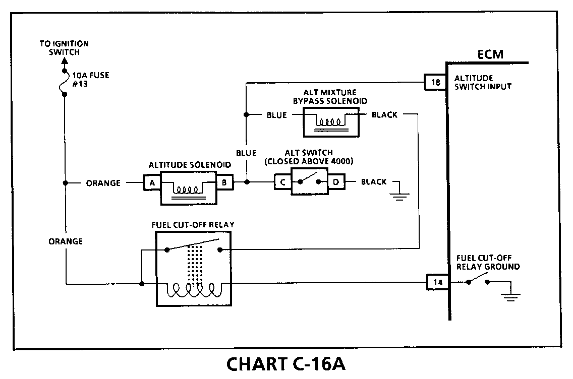 Object Number: 79181  Size: FS
