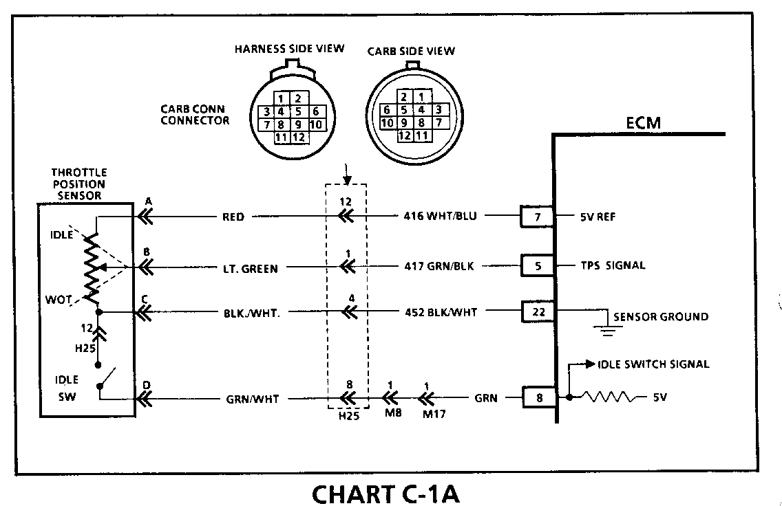 Object Number: 79182  Size: FS