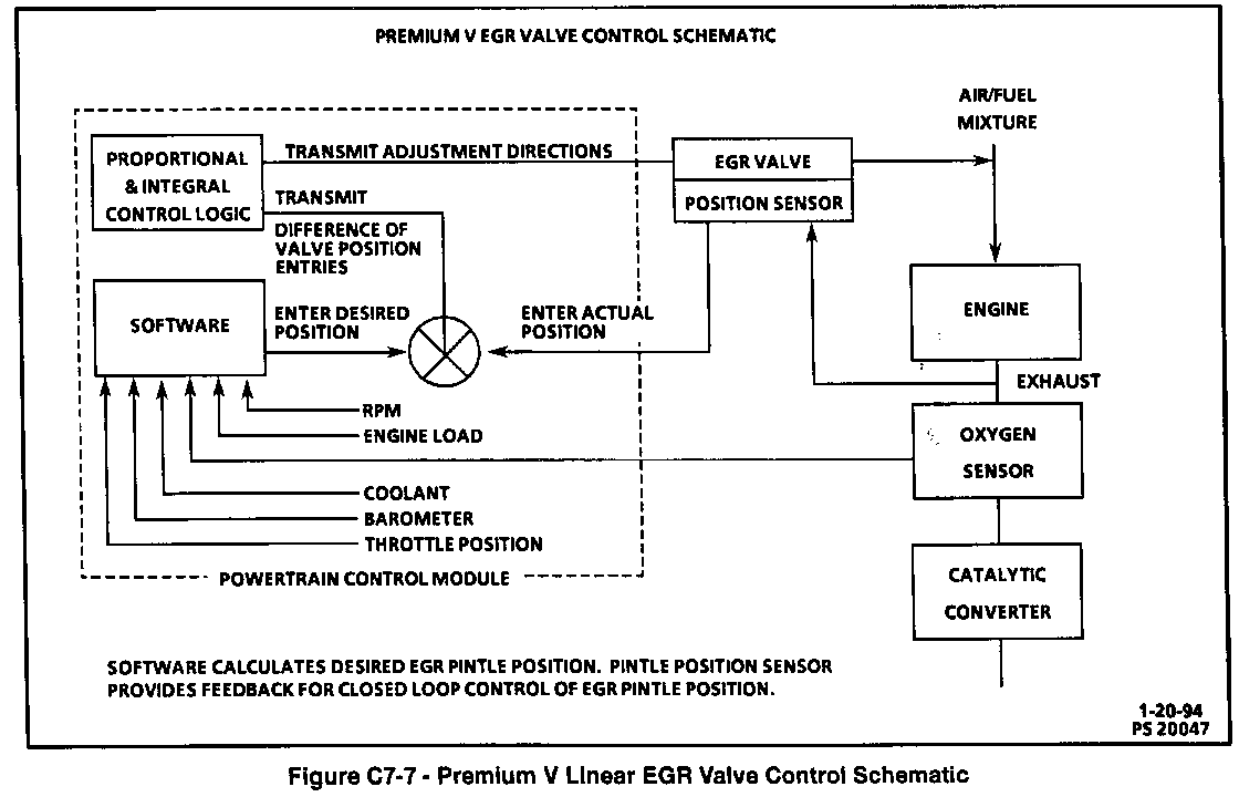 Object Number: 79845  Size: FS