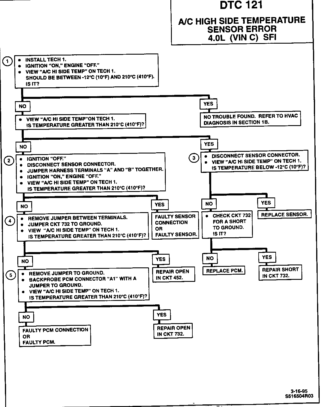 Object Number: 79856  Size: FS