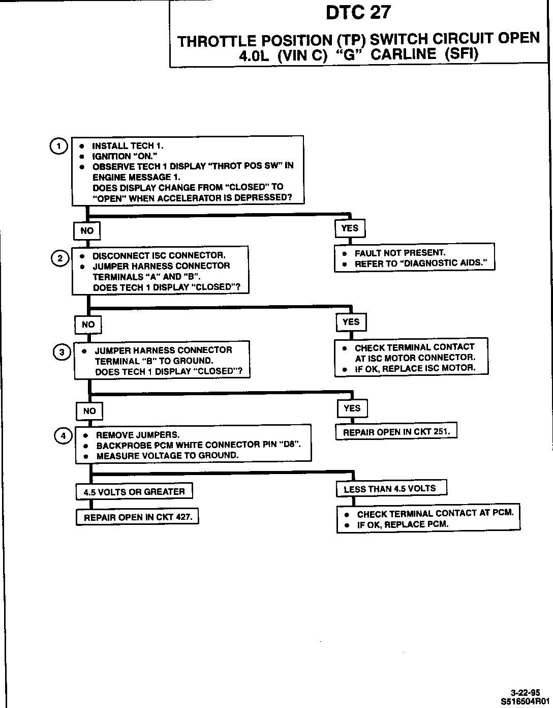 Object Number: 82810  Size: FS