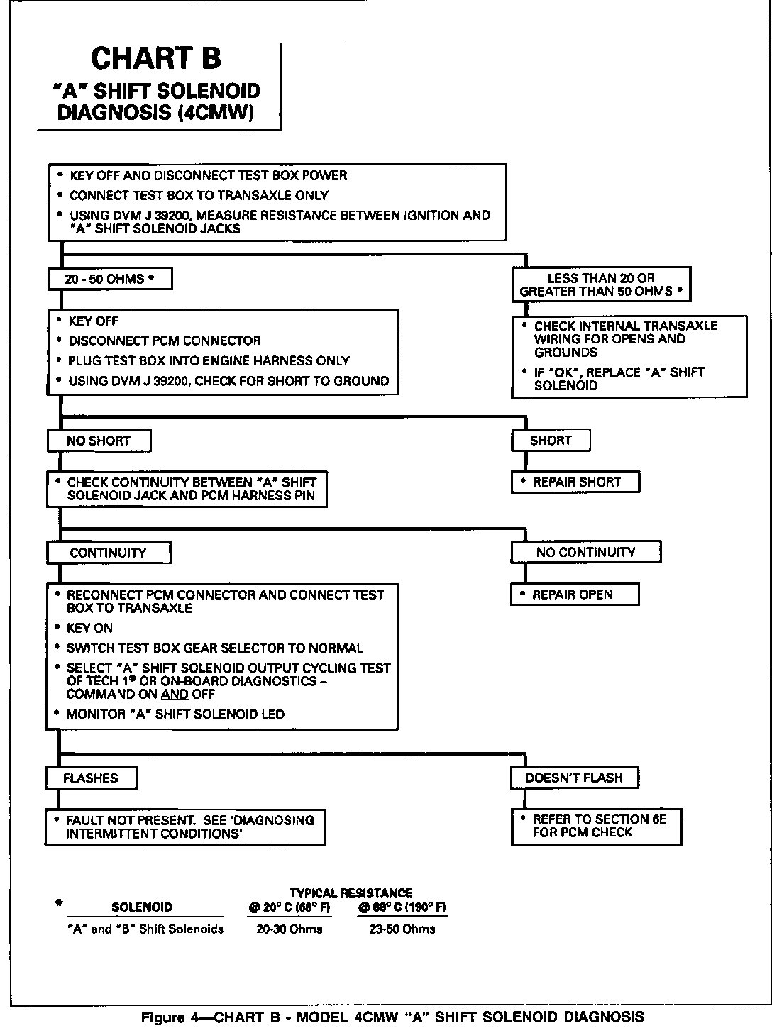 Object Number: 82924  Size: FS