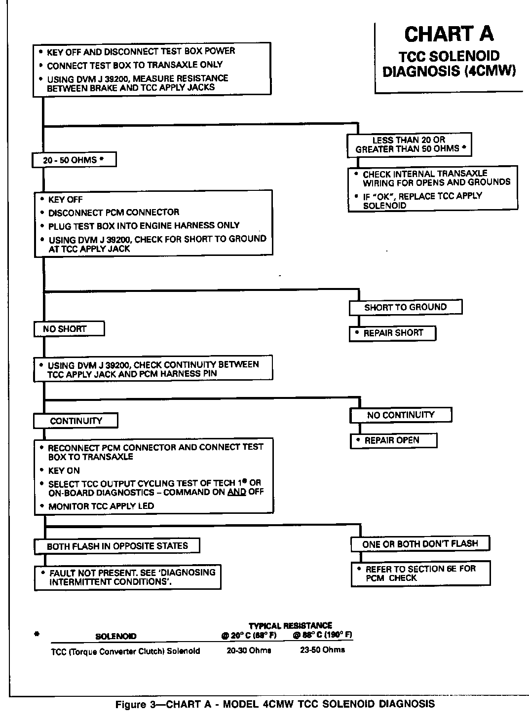 Object Number: 84052  Size: FS