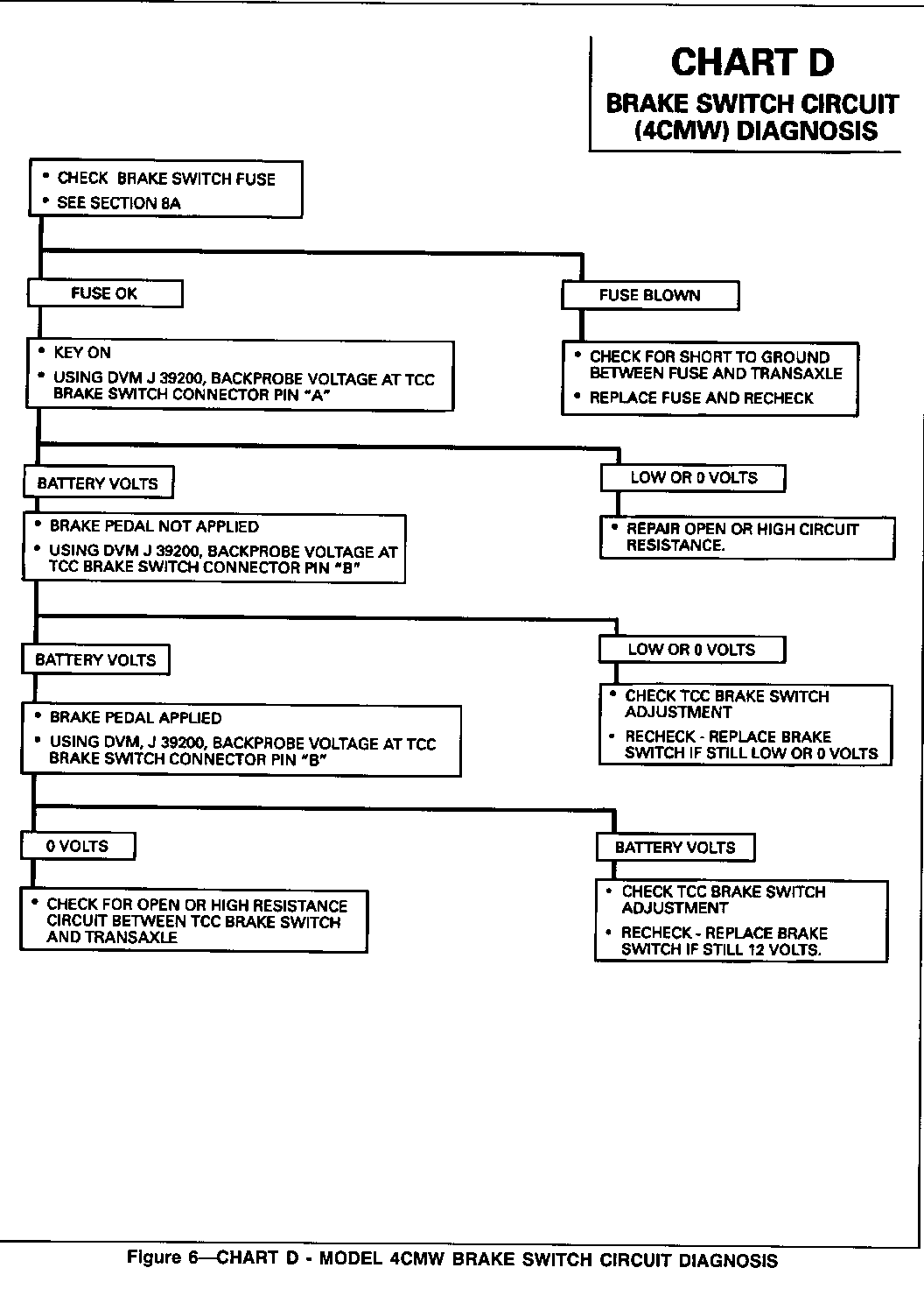 Object Number: 85147  Size: FS