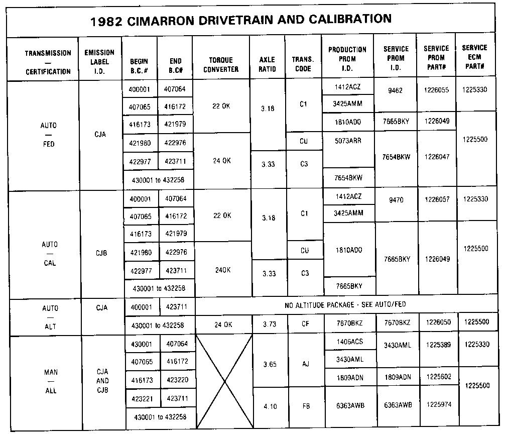 Object Number: 86774  Size: LF