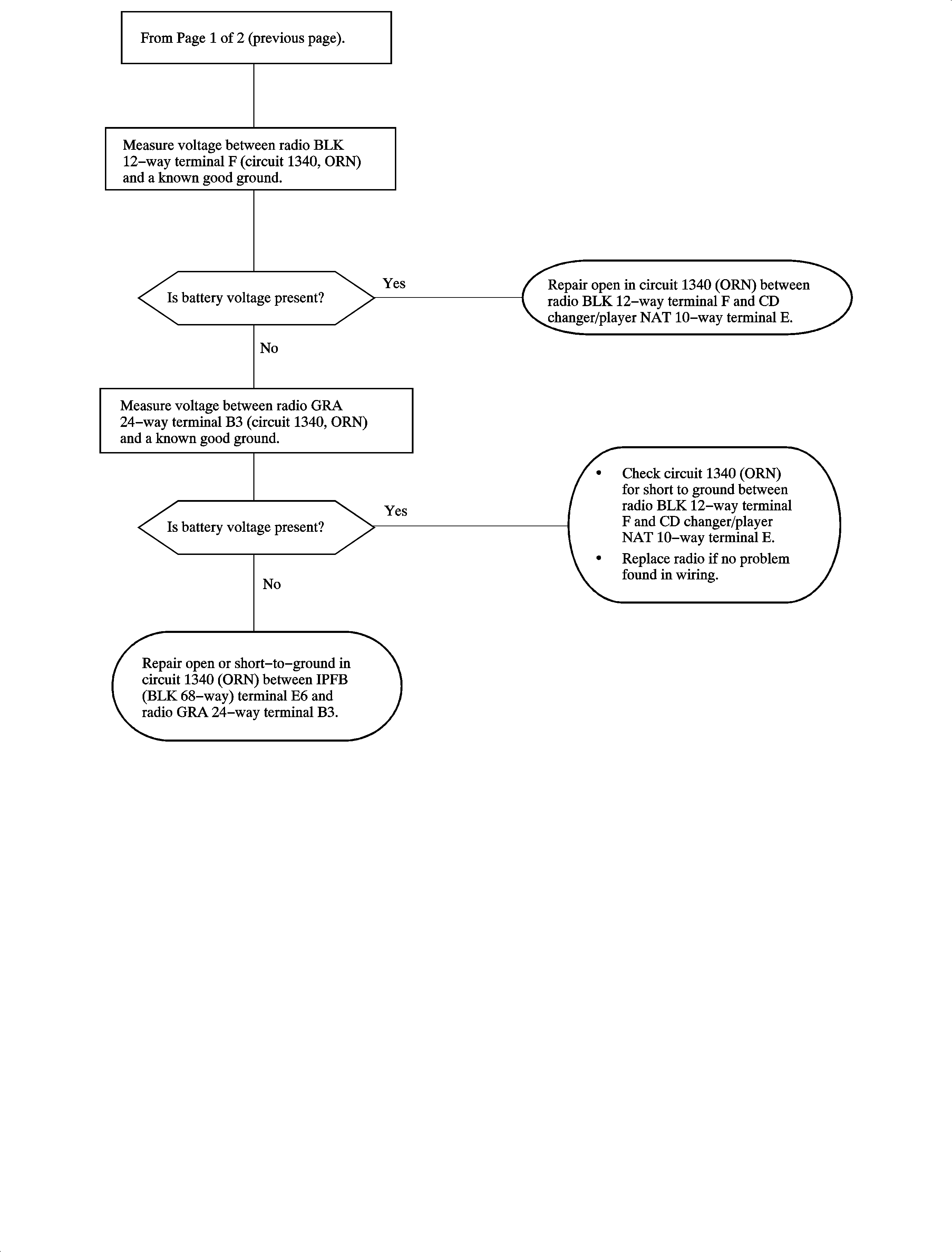 Object Number: 875044  Size: FP