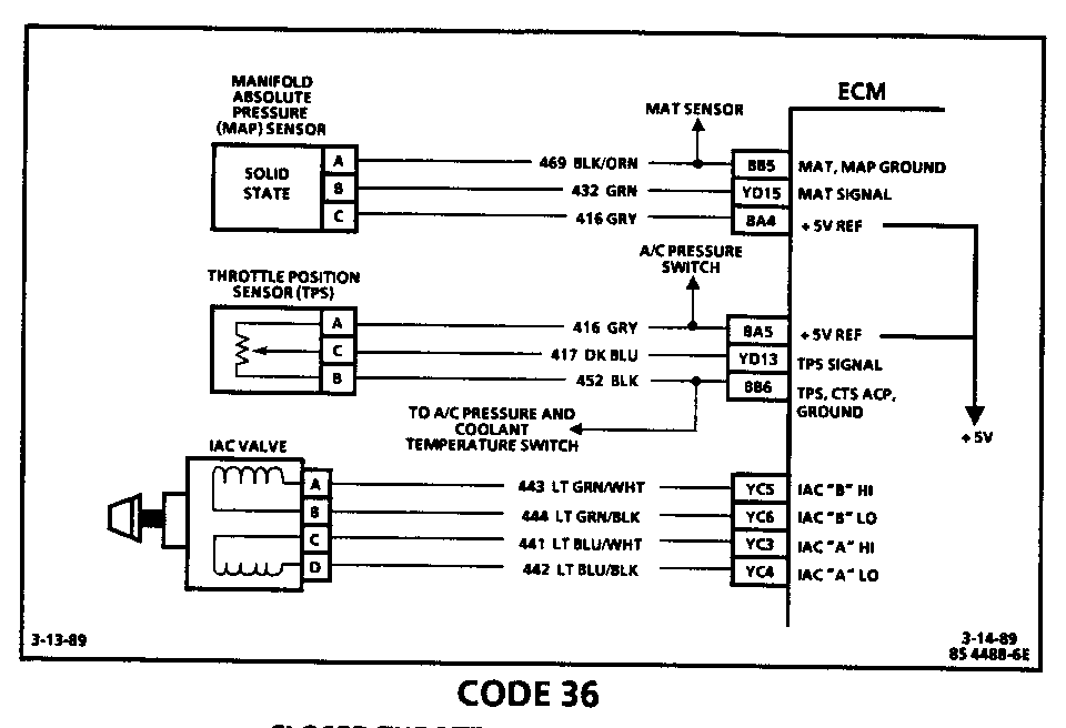 Object Number: 87730  Size: MF