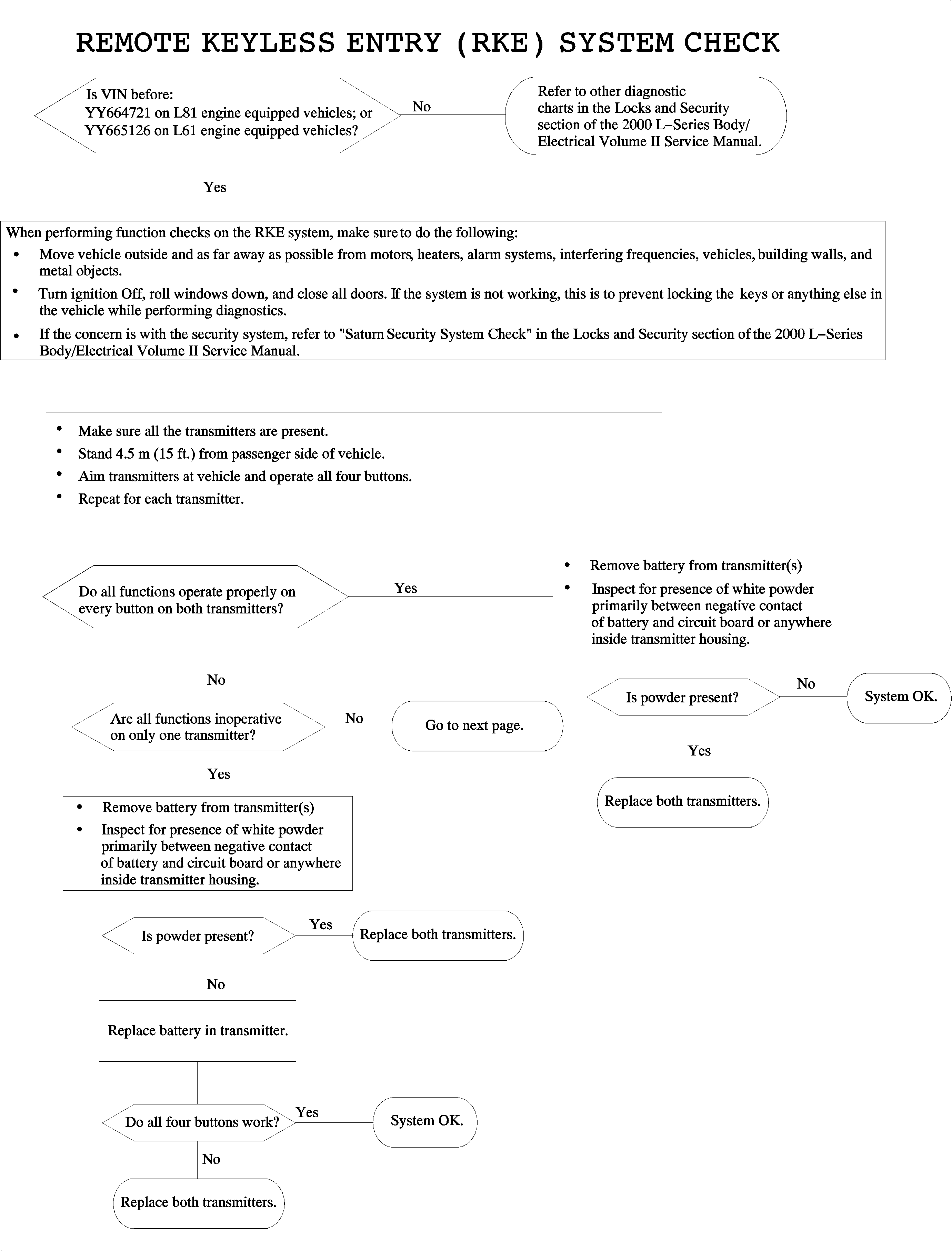 Object Number: 878506  Size: FP