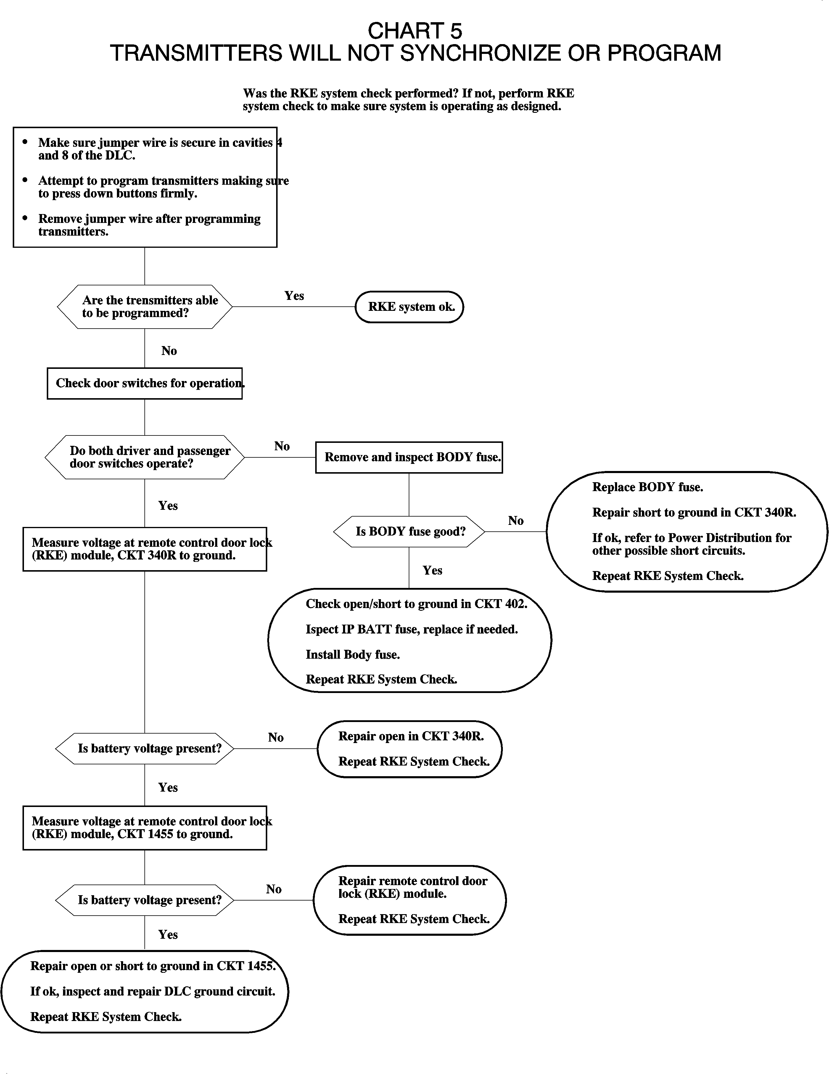 Object Number: 884292  Size: FP