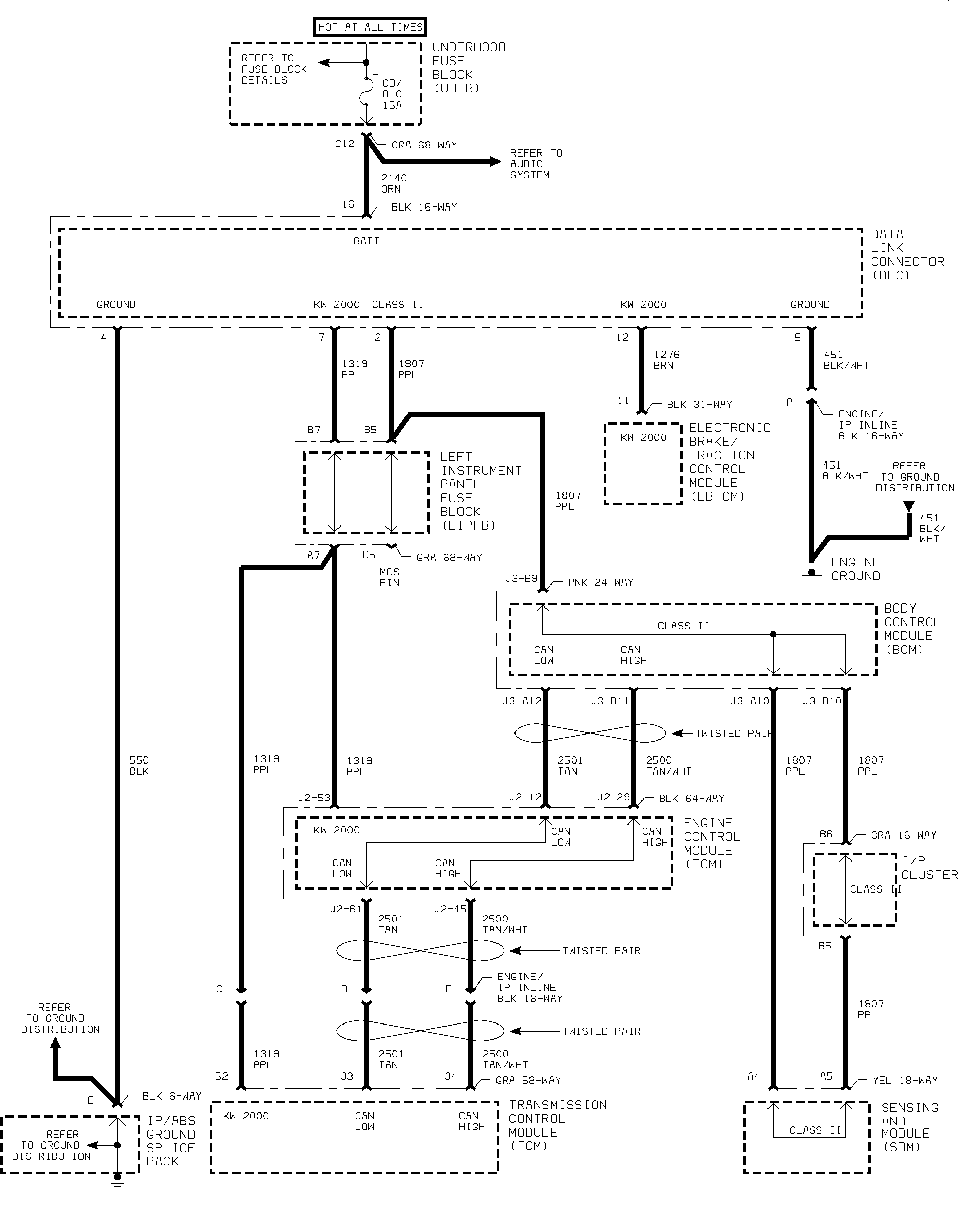 Object Number: 886968  Size: FP