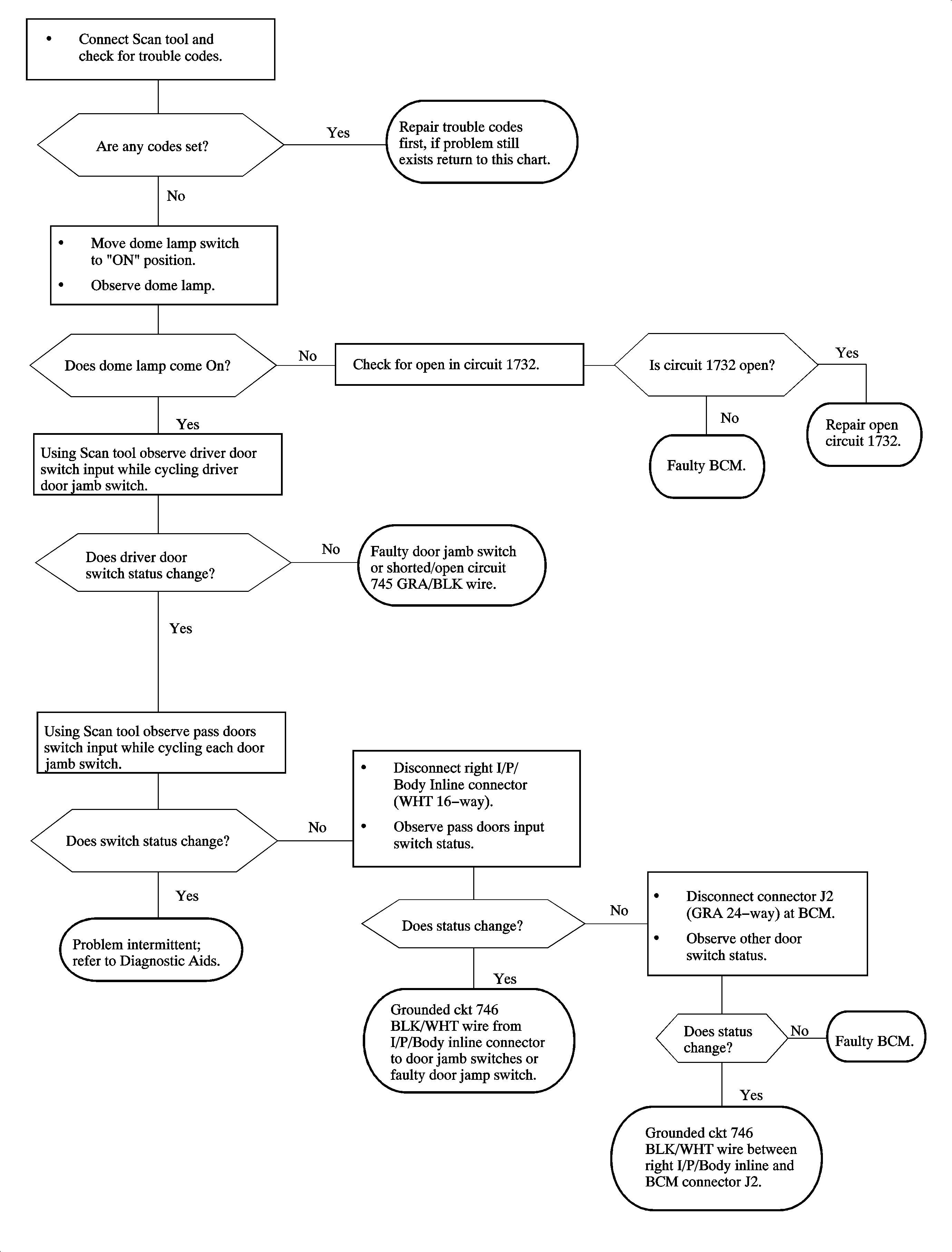 Object Number: 887145  Size: FP