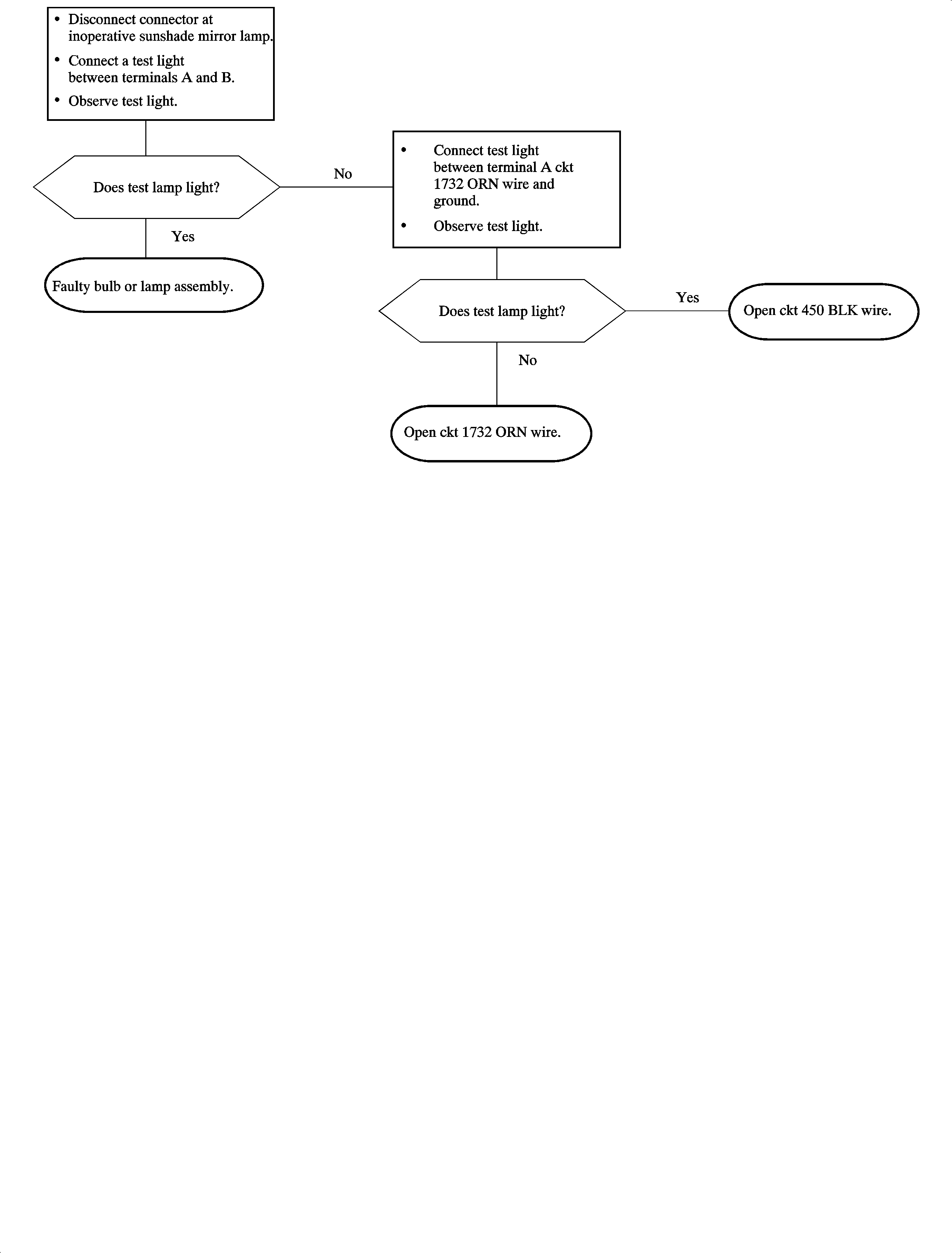 Object Number: 887147  Size: FP