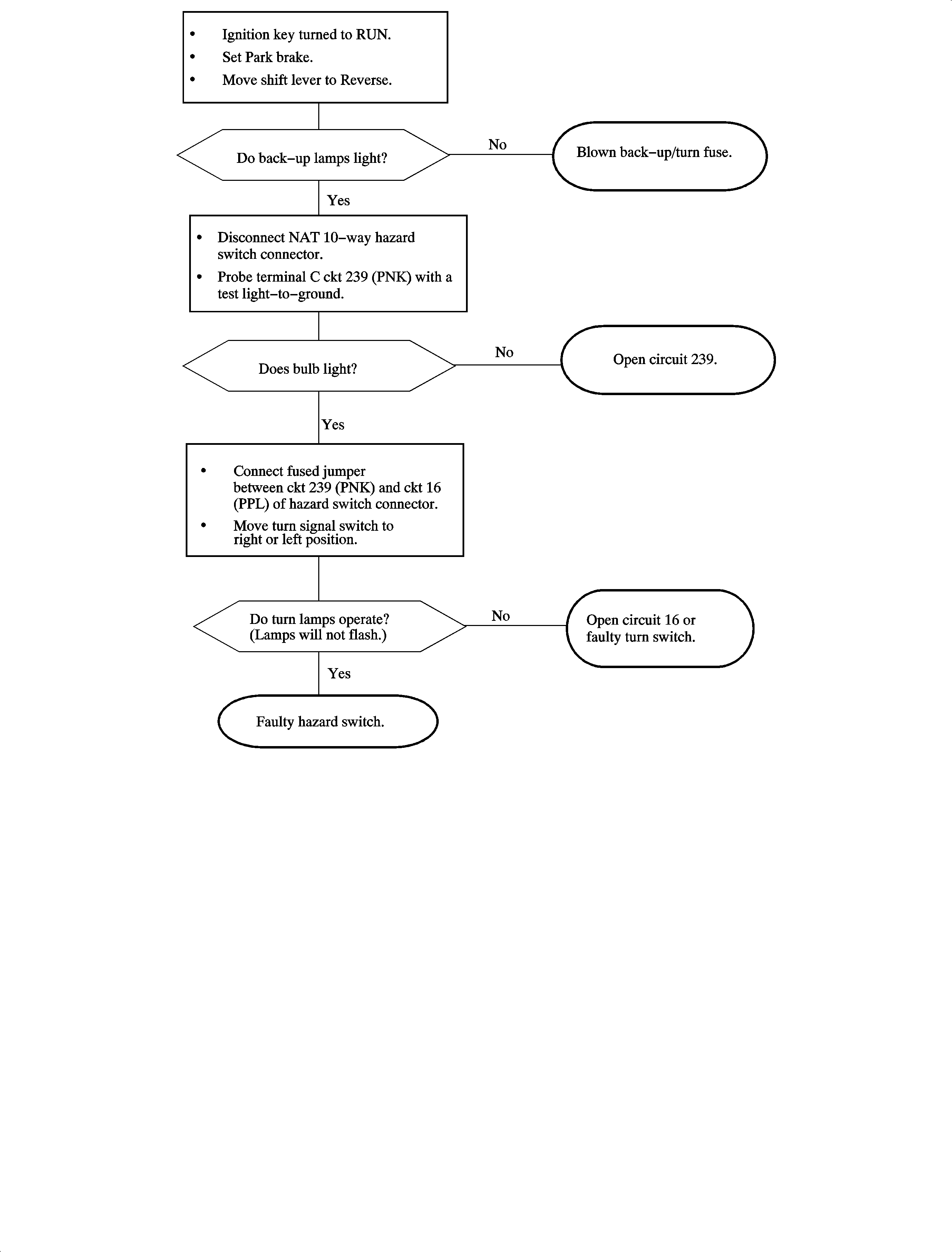 Object Number: 887209  Size: FP