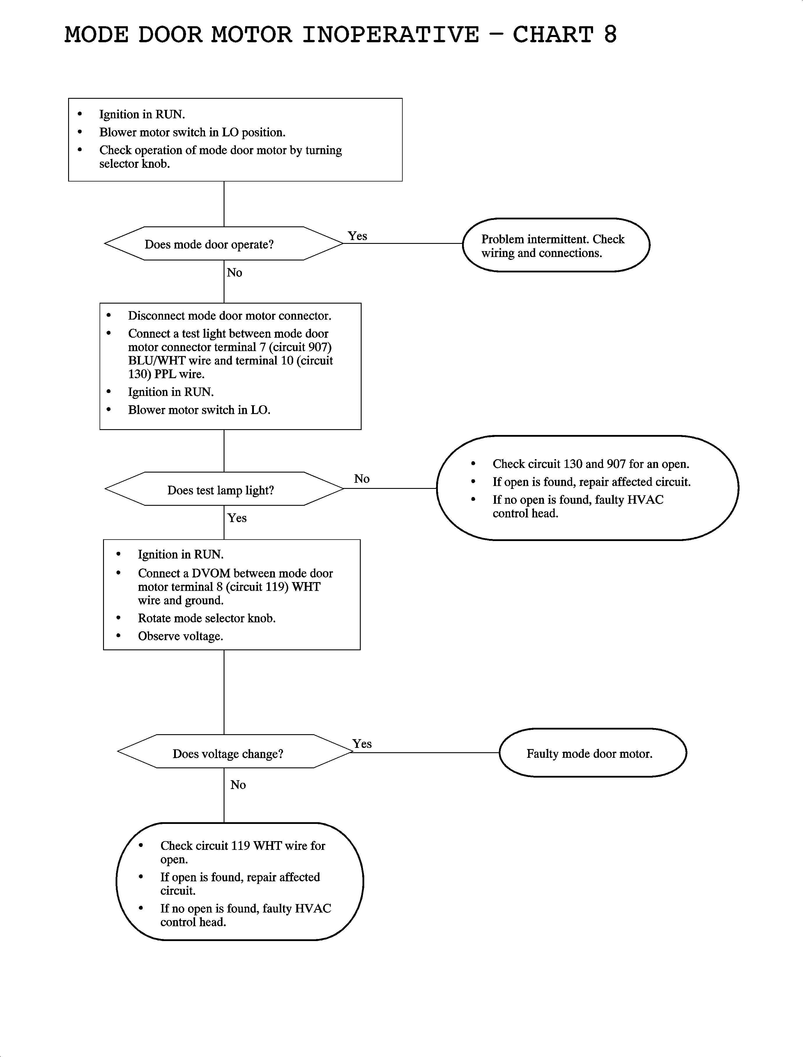 Object Number: 887315  Size: FP