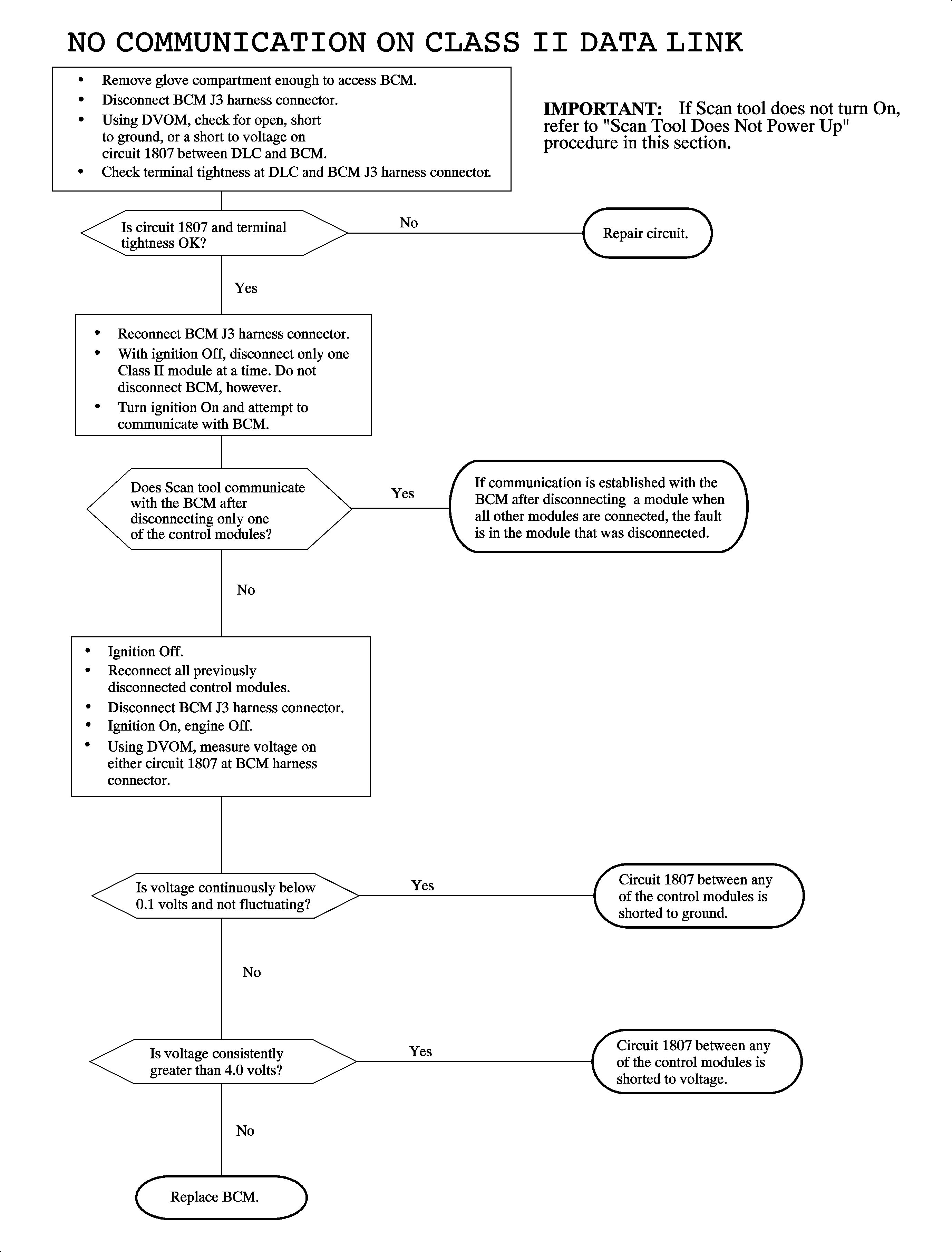 Object Number: 887339  Size: FP