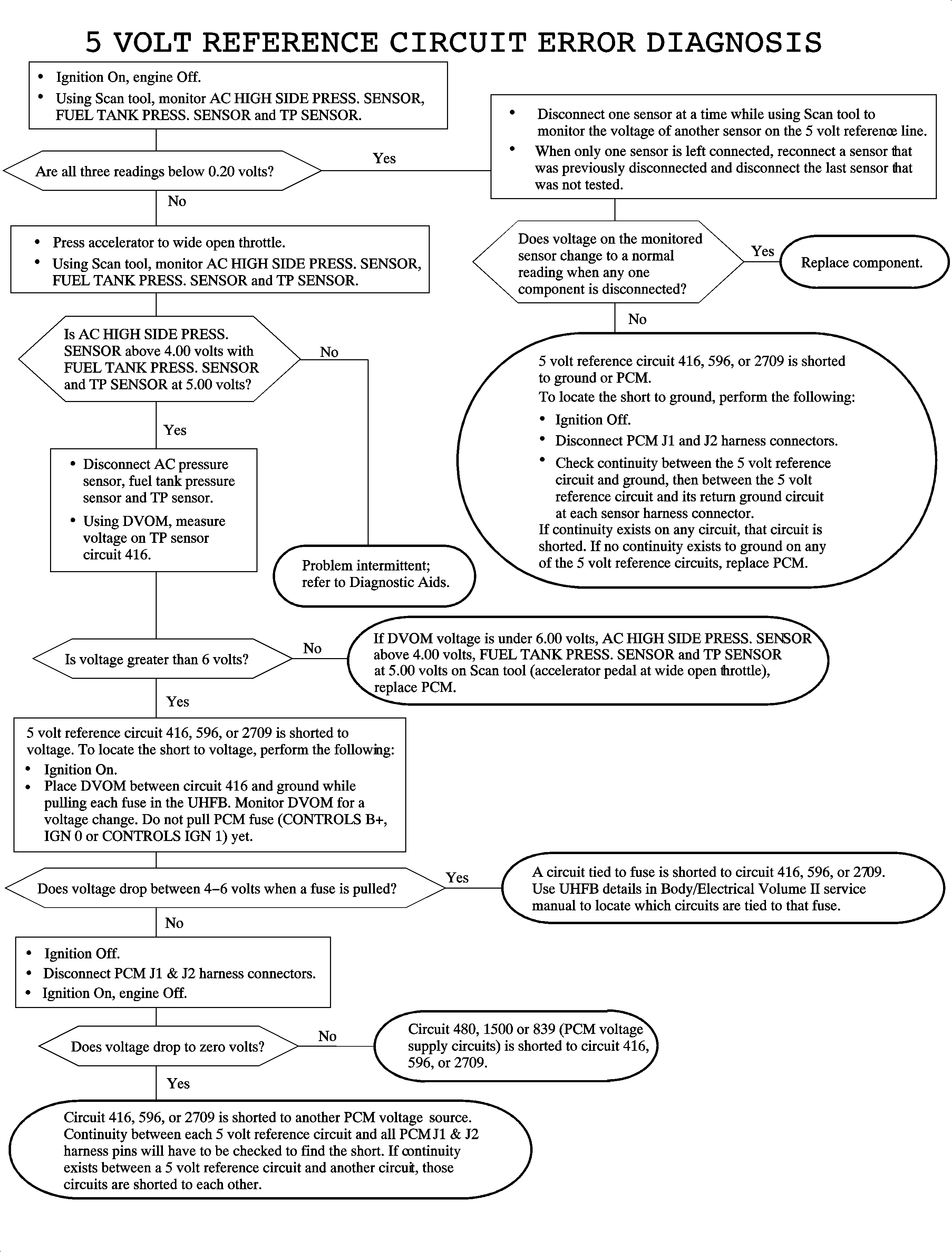 Object Number: 888519  Size: FP