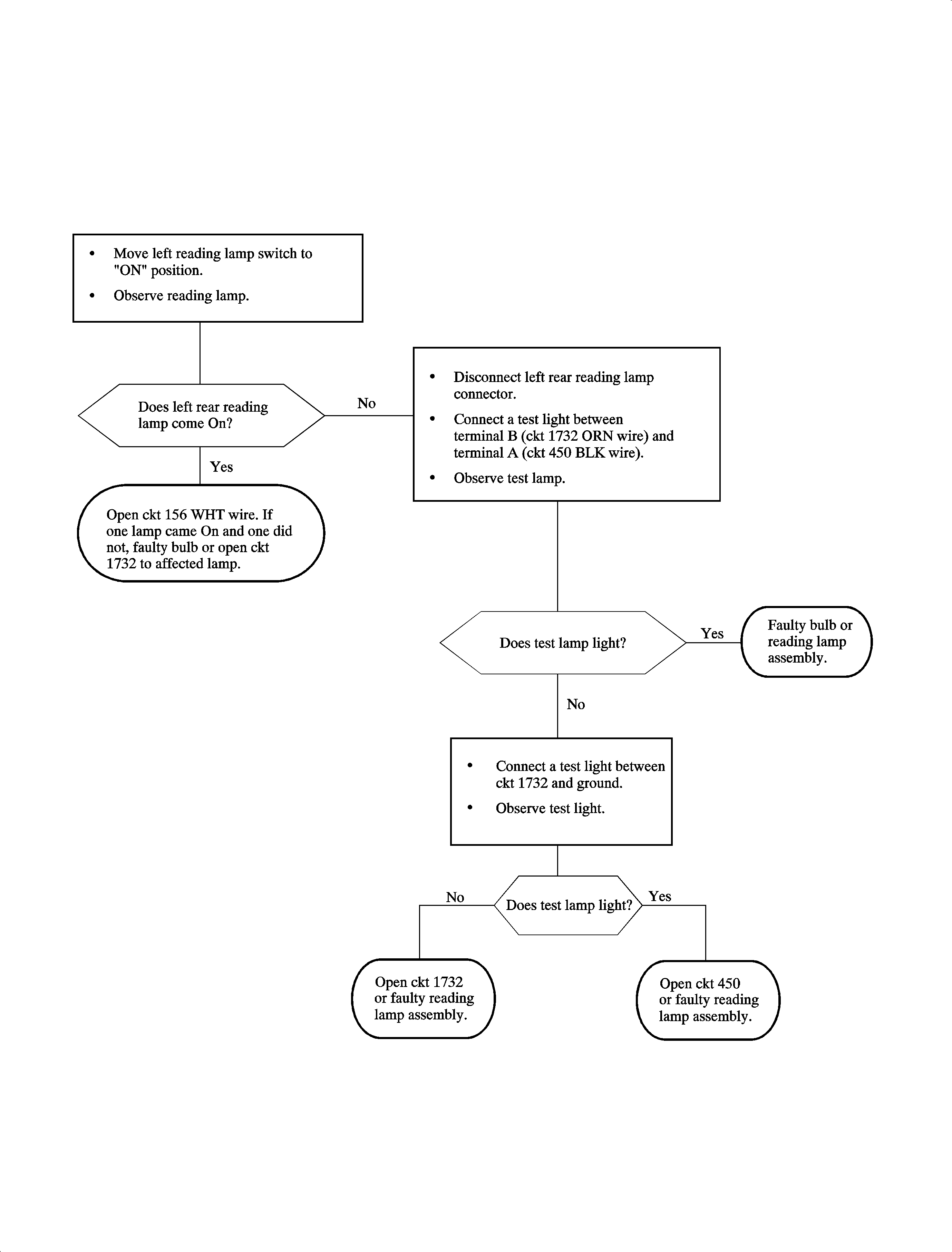 Object Number: 888717  Size: FP