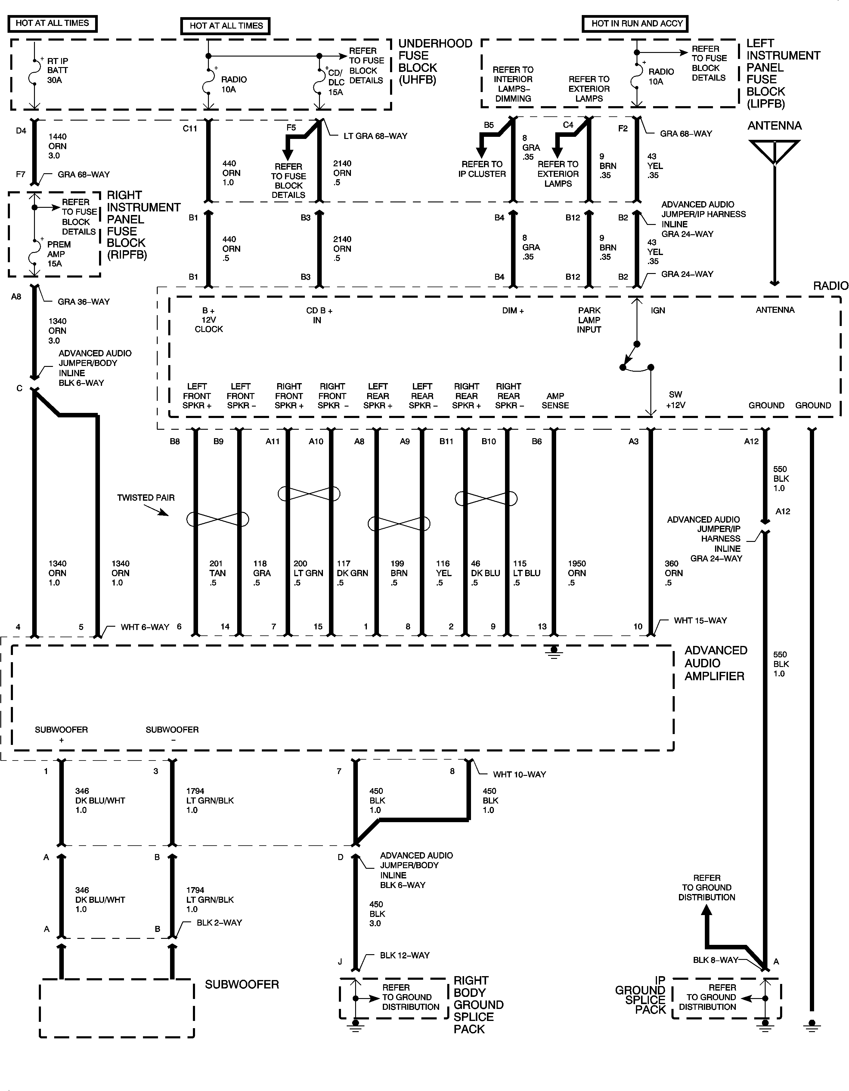 Object Number: 888820  Size: FP