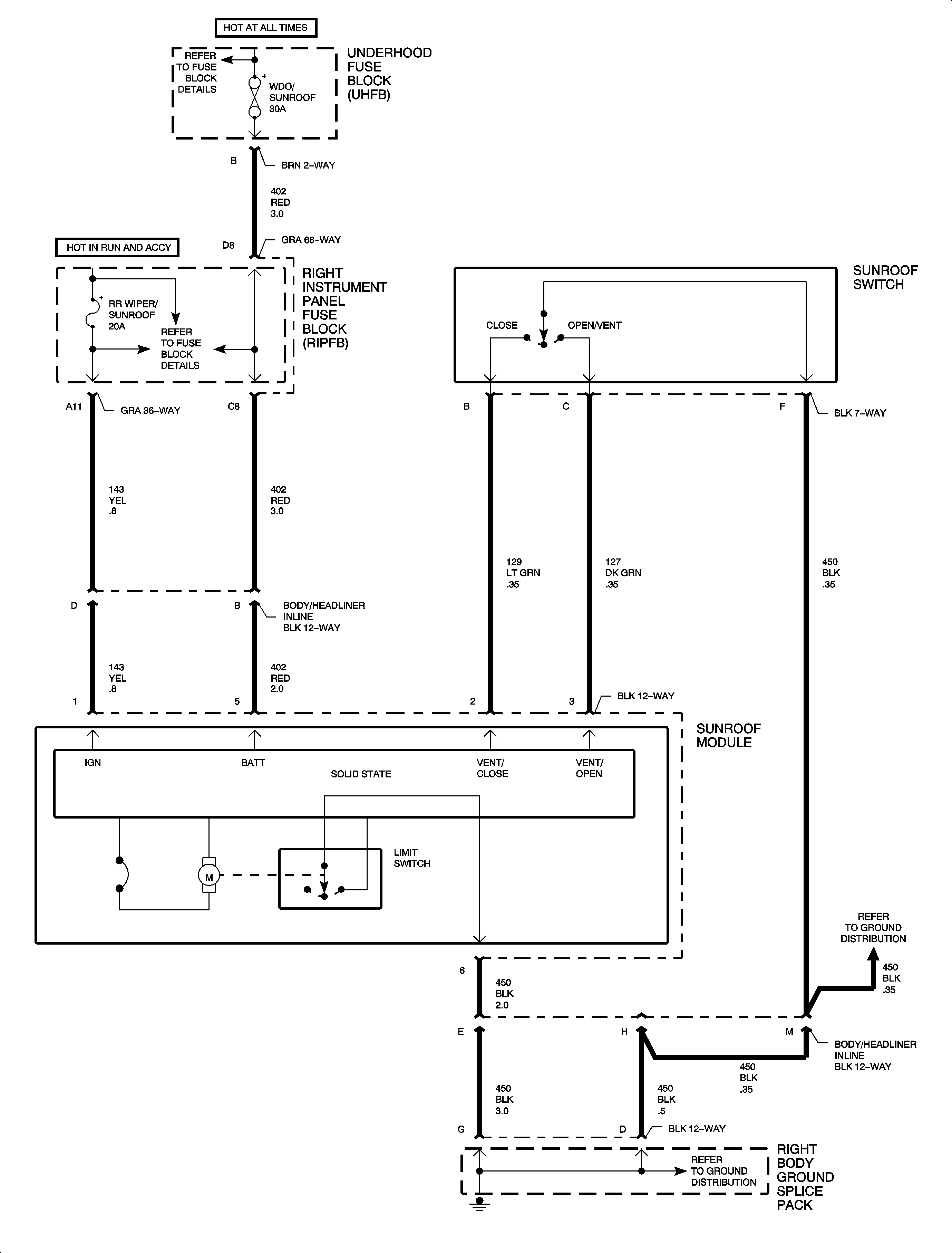 Object Number: 889172  Size: FP