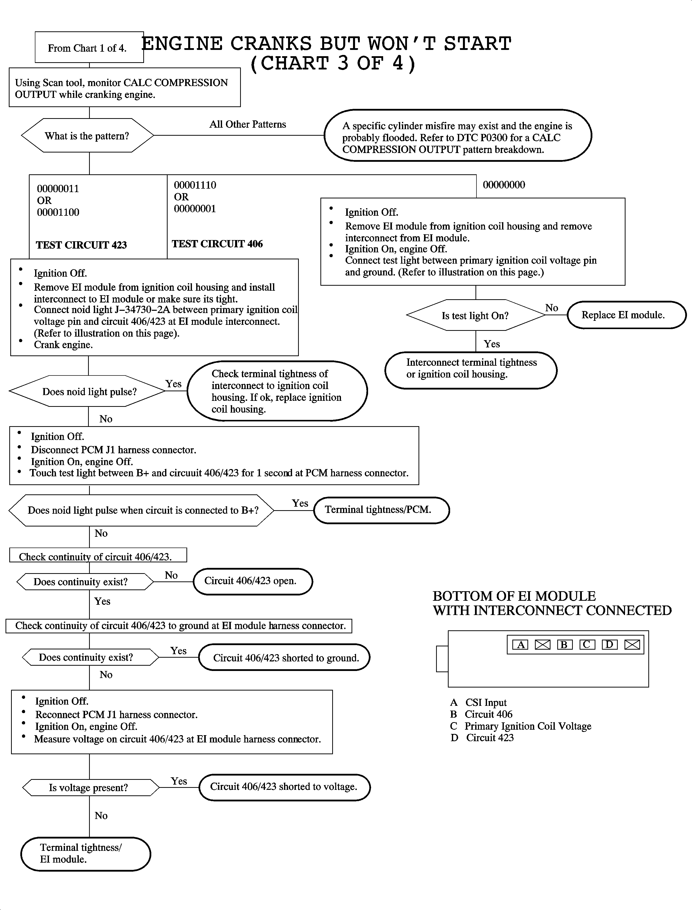 Object Number: 889870  Size: FP