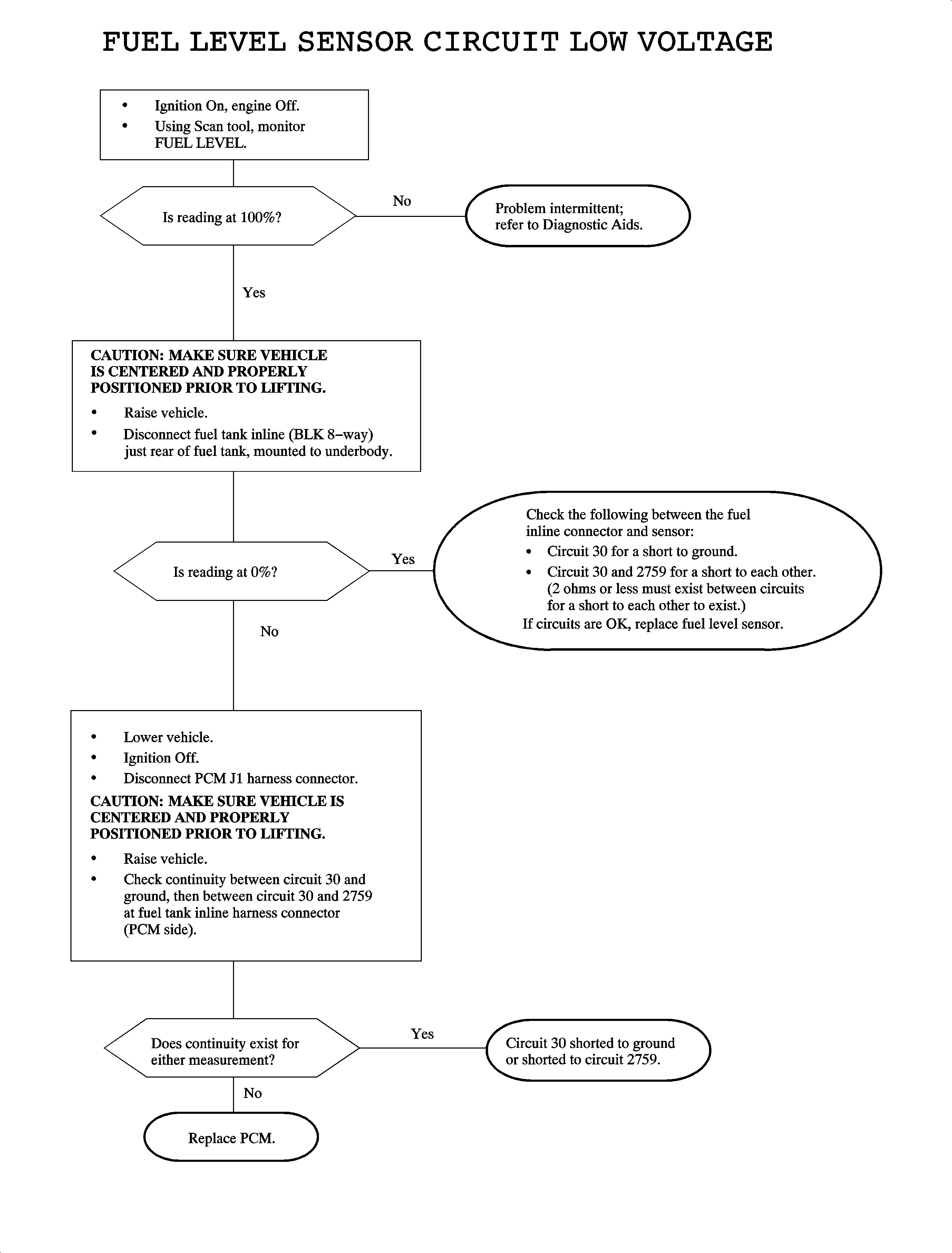 Object Number: 890088  Size: FP