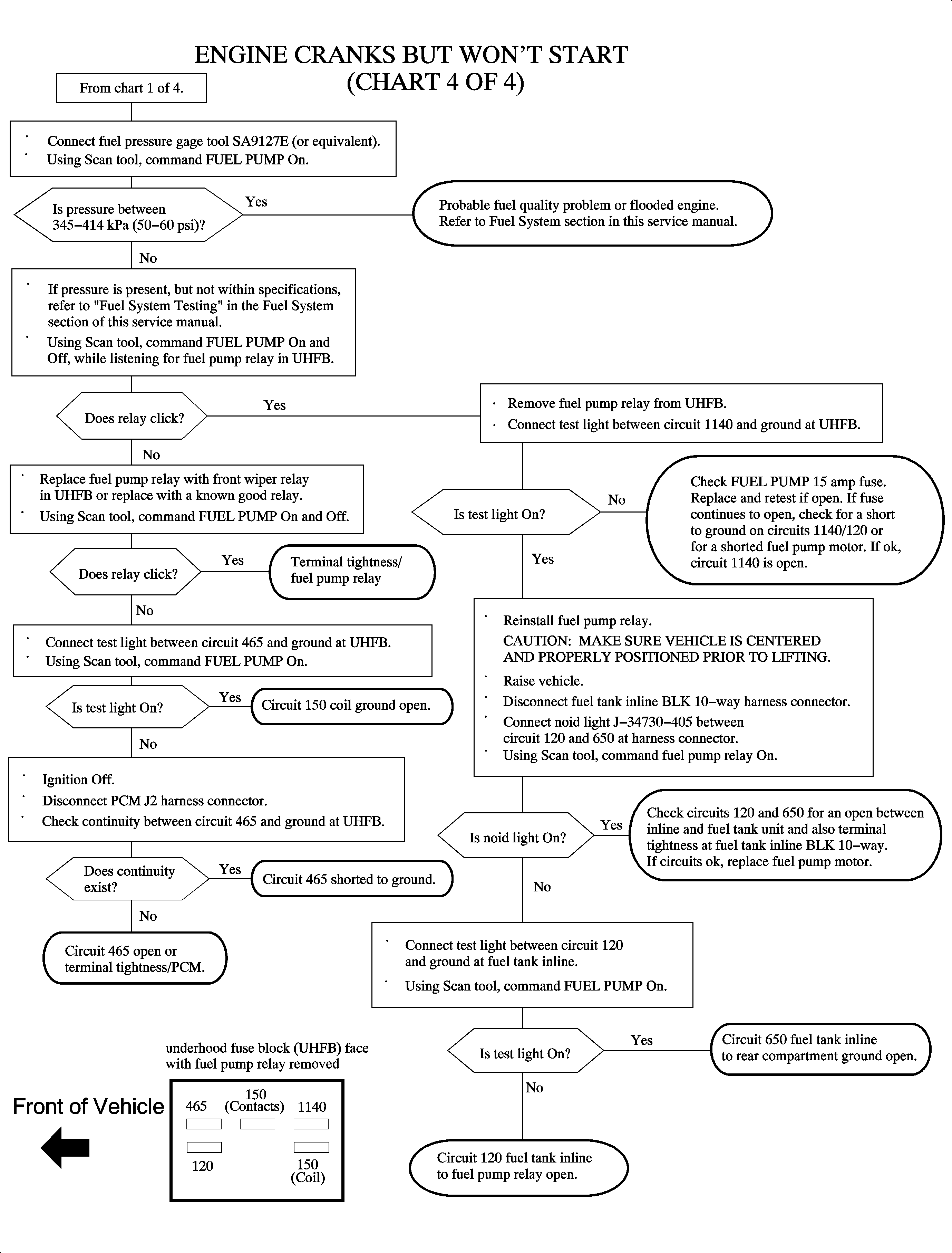 Object Number: 890329  Size: FP