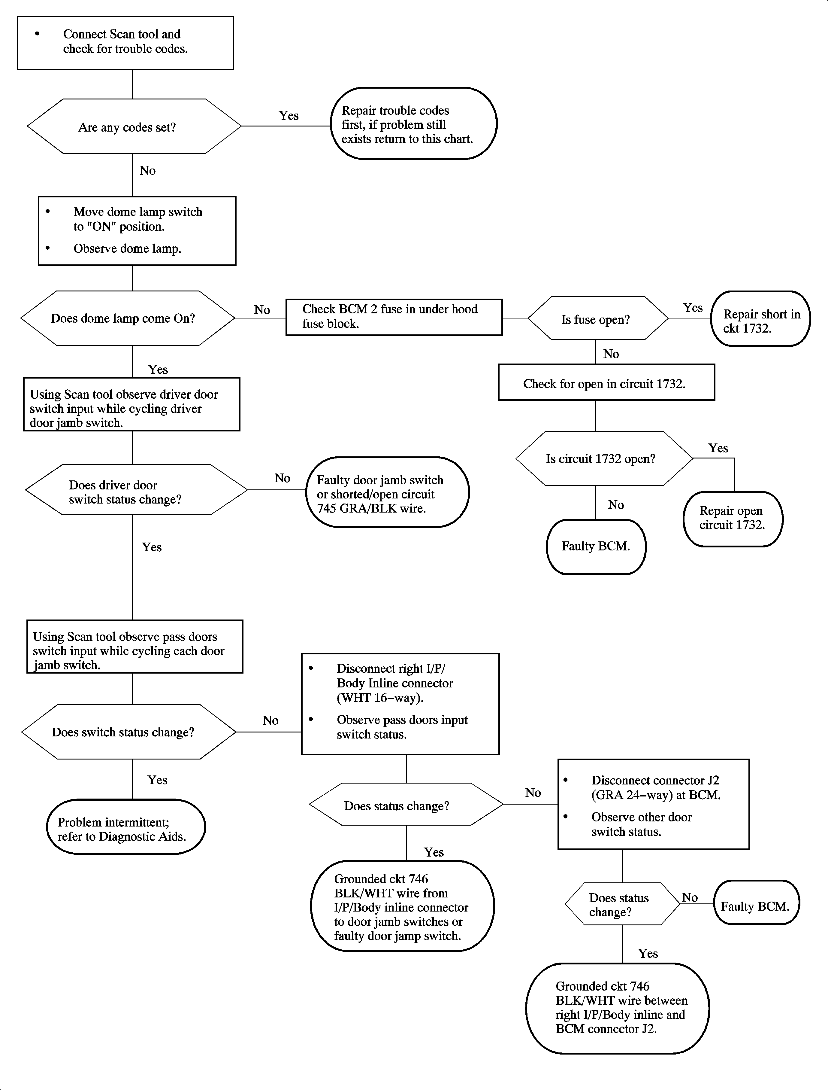 Object Number: 890373  Size: FP