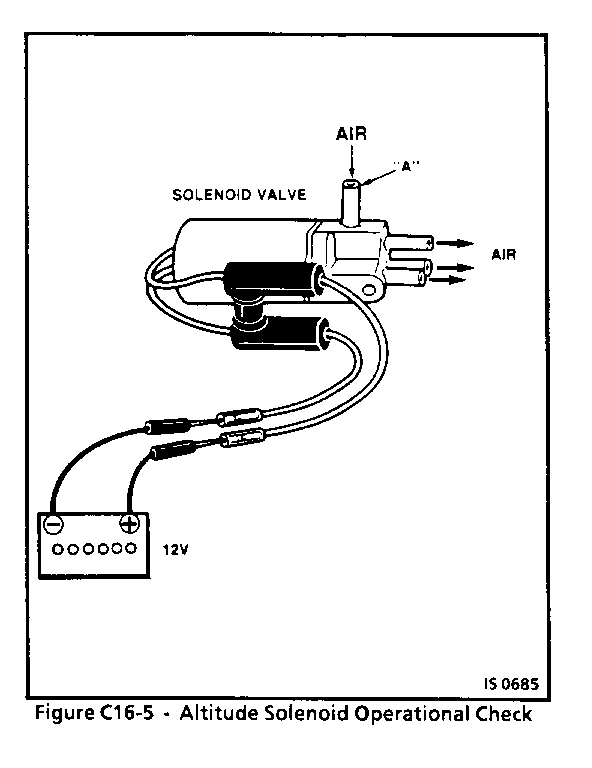 Object Number: 90986  Size: LF