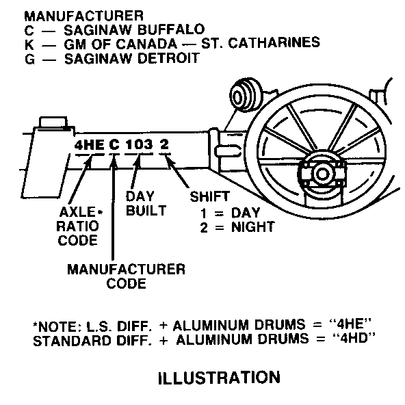 Object Number: 91007  Size: MF