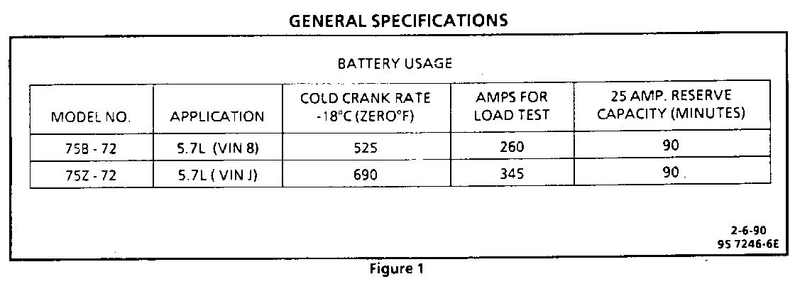 Object Number: 96393  Size: FS